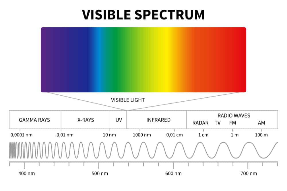 light spectrum